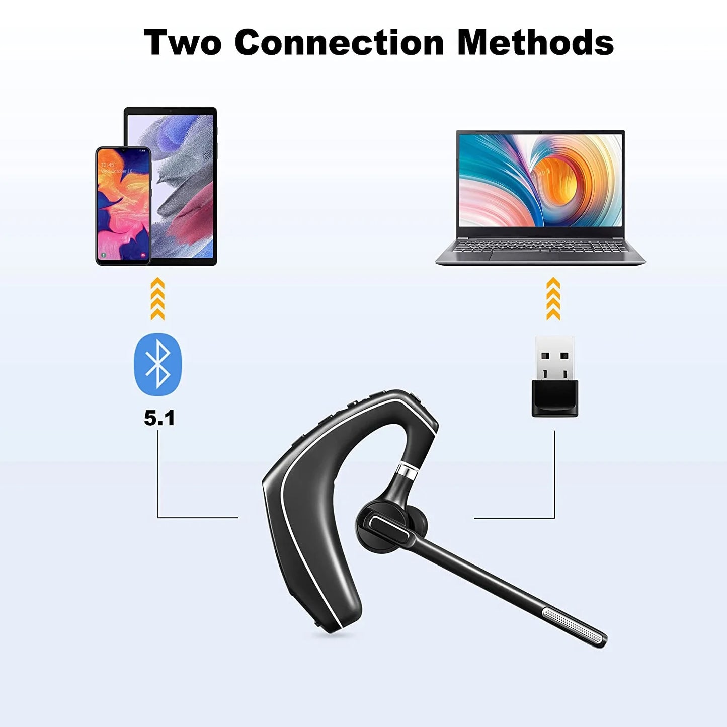 Bluetooth Headset V5.1, Wireless Headset with 500Mah Charging Case, Noise Canceling Mic for Driving and Office. (USB-A Adapter Included)